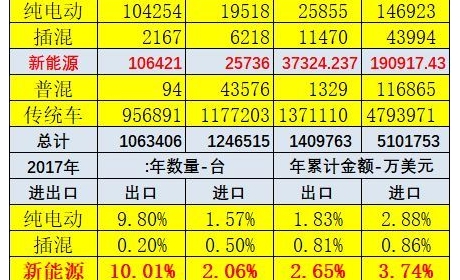 2017年中国新能源汽车出口国家分析