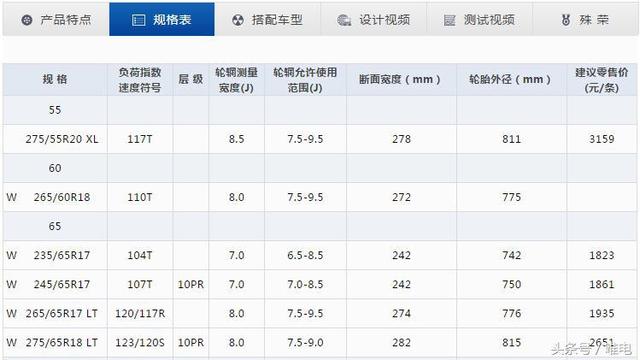 比亚迪唐越野性能是不错，但是不换胎就一定会狗带