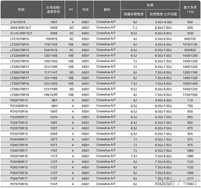 比亚迪唐越野性能是不错，但是不换胎就一定会狗带