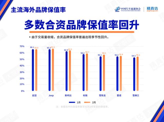 还敢谈情怀？都是小众品牌，为什么东风标致保值率如此低？