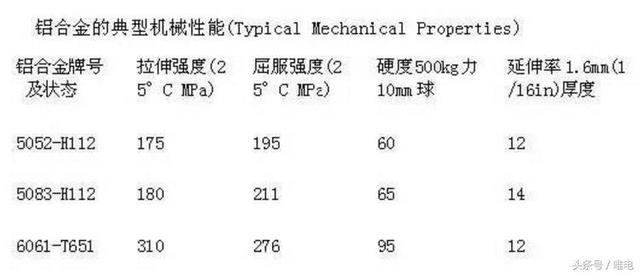 比亚迪唐缺点是底盘不够高，要怎样给它选一个合适的护板？