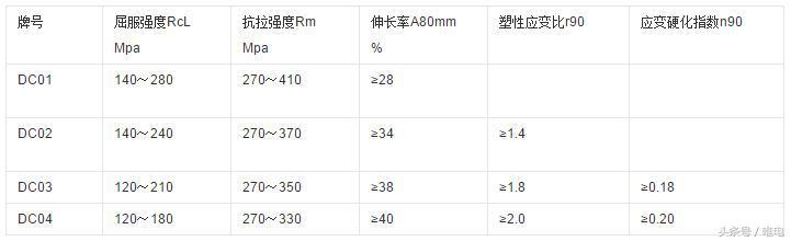 比亚迪唐缺点是底盘不够高，要怎样给它选一个合适的护板？