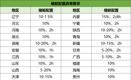 到2025年新能源储能迎来规模化发展