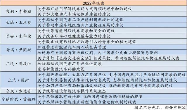 今年两会汽车提案都有啥，往年的都实现了吗？