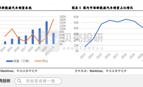 新能源大热下，比亚迪看点到底在哪？