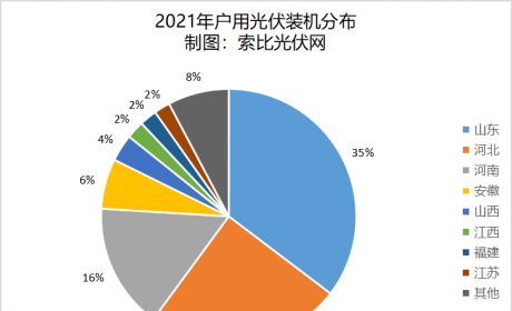 2022年，户用光伏将呈现三大趋势