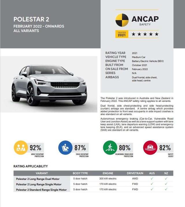 极星2荣获ANCAP最高分及五星安全评级