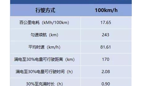 解释一下，为什么我们元EV的实测续航比官方数据少