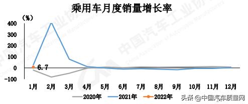 稳中有增 1月国内汽车销量超253万辆