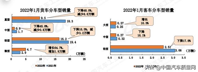 稳中有增 1月国内汽车销量超253万辆