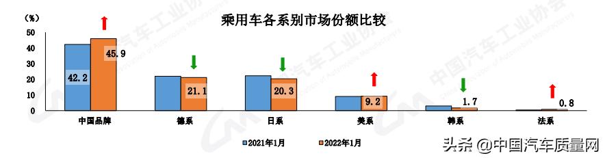 稳中有增 1月国内汽车销量超253万辆