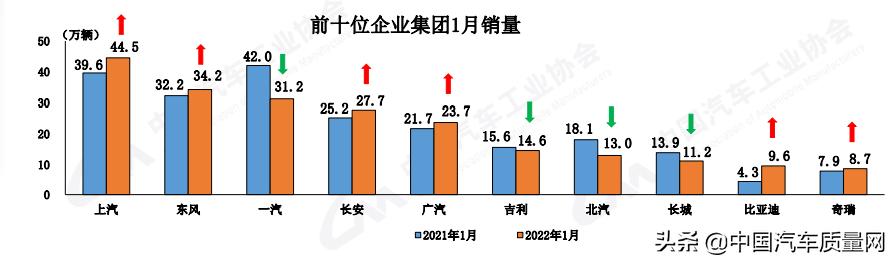 稳中有增 1月国内汽车销量超253万辆