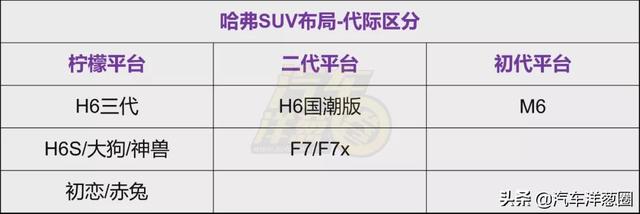 三张图看懂！哈弗的10款紧凑SUV到底怎么选？