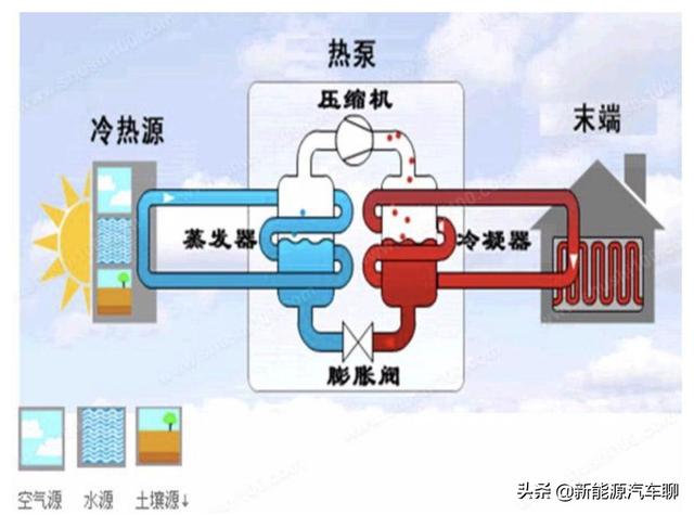 你是否会购买纯电动汽车？纯电动汽车的五大痛点，你最担心哪点？