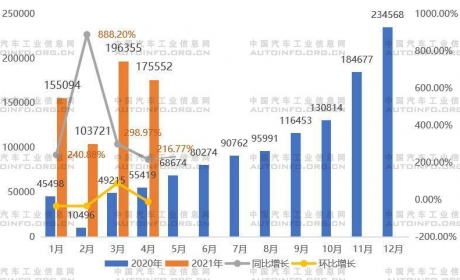 新能源汽车电驱动行业发展分析