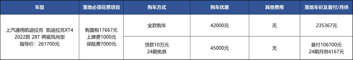 凯迪拉克XT4：23万能落地，圆梦豪华SUV全靠它？