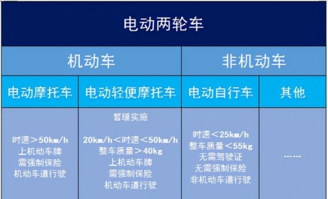 续航200km！五羊电动车新品搭载2000W电机，极速80码，推背感十足