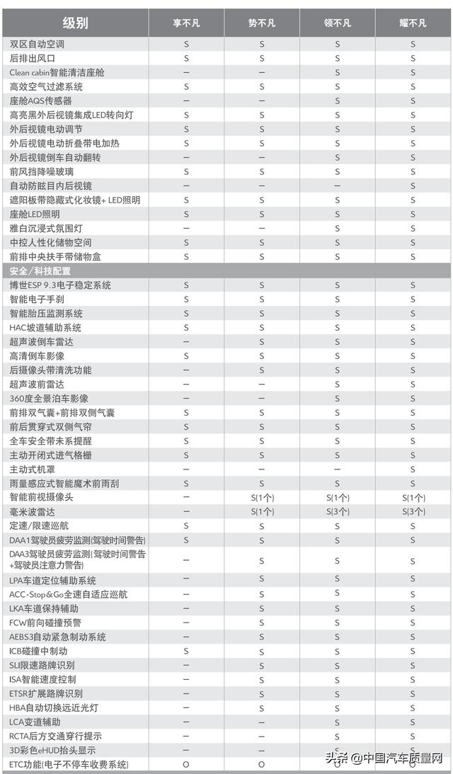 东山再起的前兆——中国汽车质量网试驾东风雪铁龙凡尔赛C5X