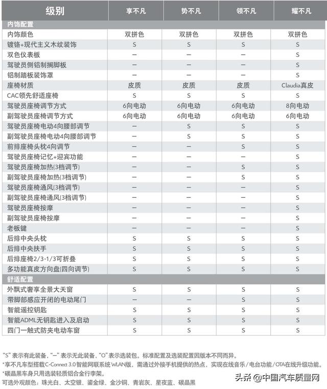 东山再起的前兆——中国汽车质量网试驾东风雪铁龙凡尔赛C5X