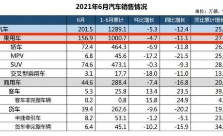 汽车大观｜自主品牌动力崛起