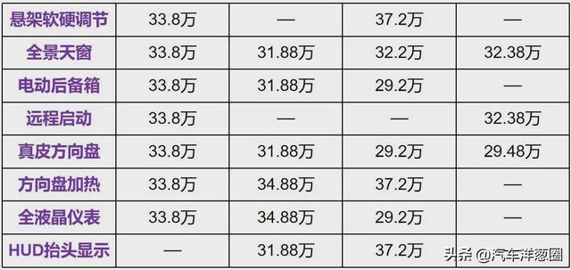 都是30万，理想ONE比汉兰达更畅销，到底为什么？