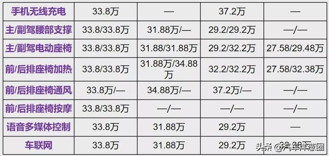 都是30万，理想ONE比汉兰达更畅销，到底为什么？