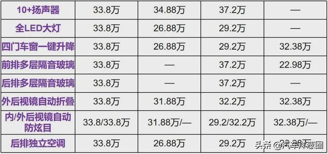 都是30万，理想ONE比汉兰达更畅销，到底为什么？