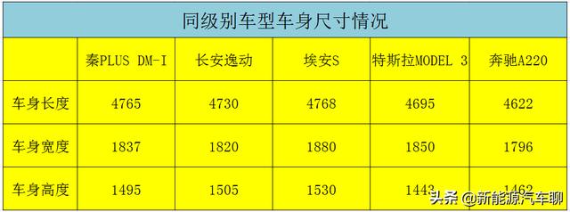 比亚迪秦PLUS DM-I其实一无是处，为何却被消费者狂热追捧？