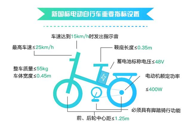 关于电动车、三轮车、老年代步车上牌条件、驾照、保险，一文搞懂