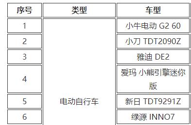 电动车“好评榜”来了！雅迪、小牛上榜前三，最低1149，你认同吗