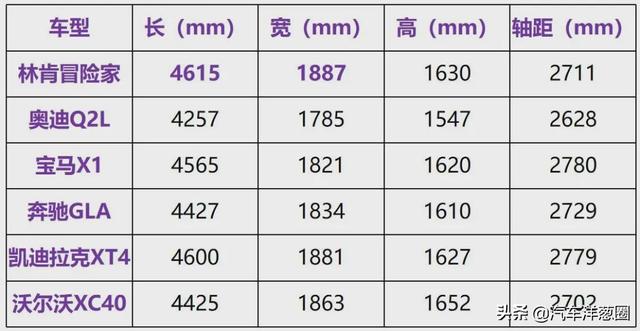 17万起！6款最便宜的豪华SUV，谁不是面子货？