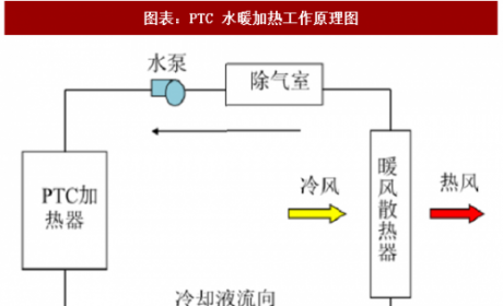 燃油车与电动车空调系统的区别