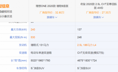 电动车唯一正确技术路线