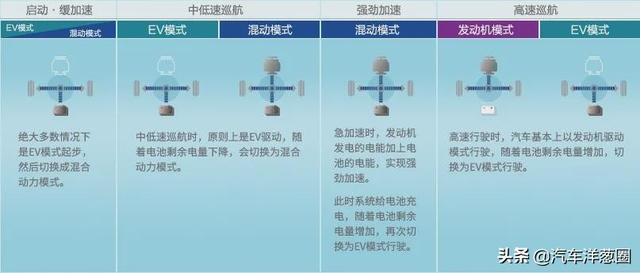 家用MPV要大空间、舒适、省油、保值率，全新奥德赛能满足吗？