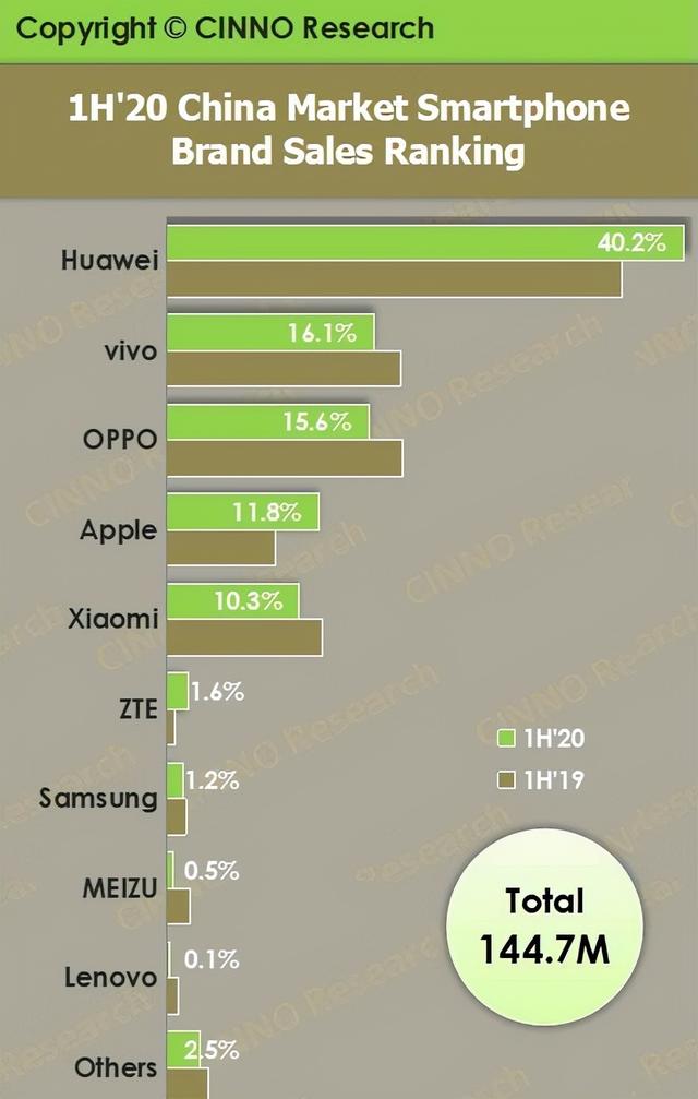 吉利收购魅族疑云：成为贤内助，还是下一个坚果手机？