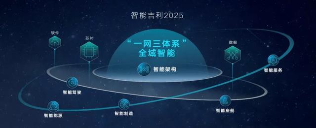 汽车大观｜吉利：谋定2025