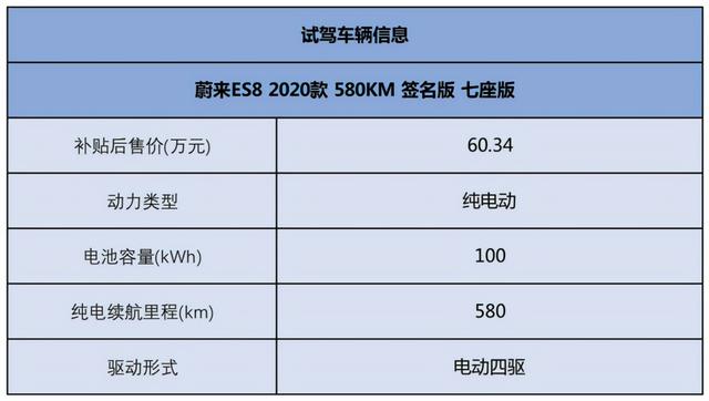 纯电汽车真实体验 寒冬下蔚来ES8表现如何？