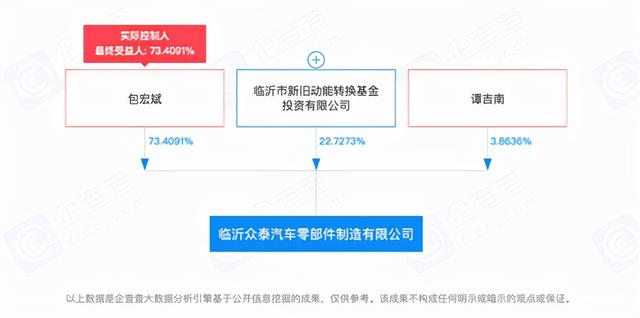 给众泰指条“弯路”