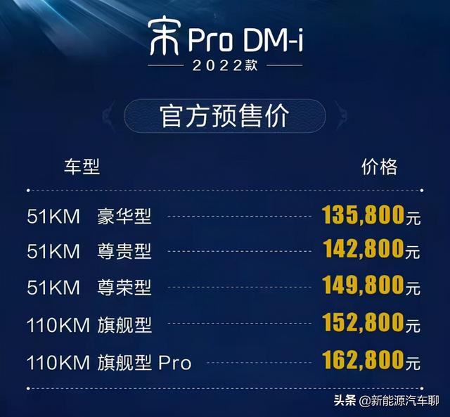 比亚迪宋Pro dmi价格太贵，退订并转定玛奇朵PHEV，却依然很迷茫