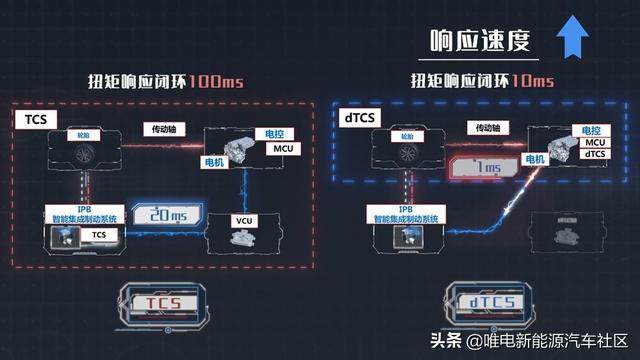 这才叫OTA升级！比亚迪汉EV配上dTCS，让打滑成为历史