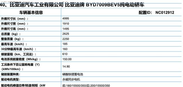 瞄准特斯拉Model S？新款比亚迪汉EV曝光，续航超700km，3.7s破百