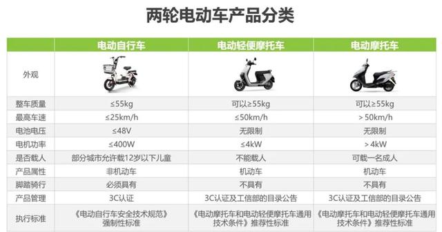 小刀电动车新车，不要驾照保险，全国上牌，续航100km，适合接娃