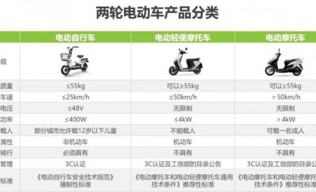 小刀电动车新车，不要驾照保险，全国上牌，续航100km，适合接娃