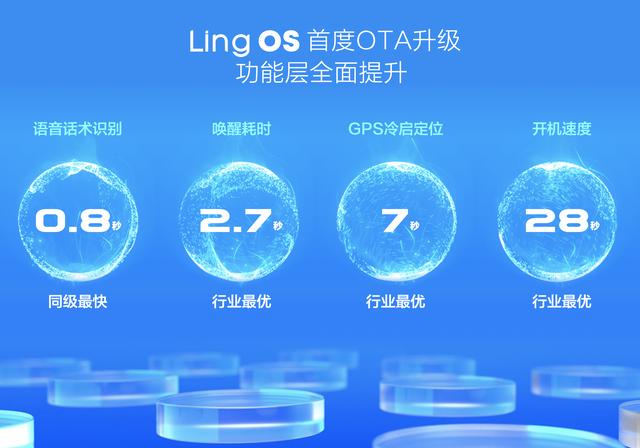 汽车大观｜五菱Ling OS灵犀系统：只有注入情感才能满足用户需求