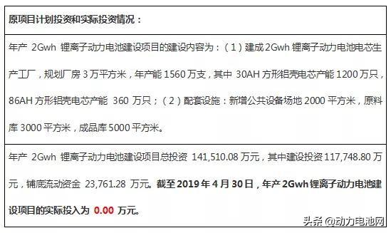 钱已到位，维科技术为何终止动力电池建设项目？