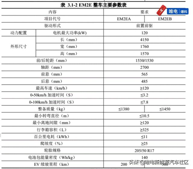 百公里加速3.4s？200km续航里程？比亚迪四款全新纯电动车解读