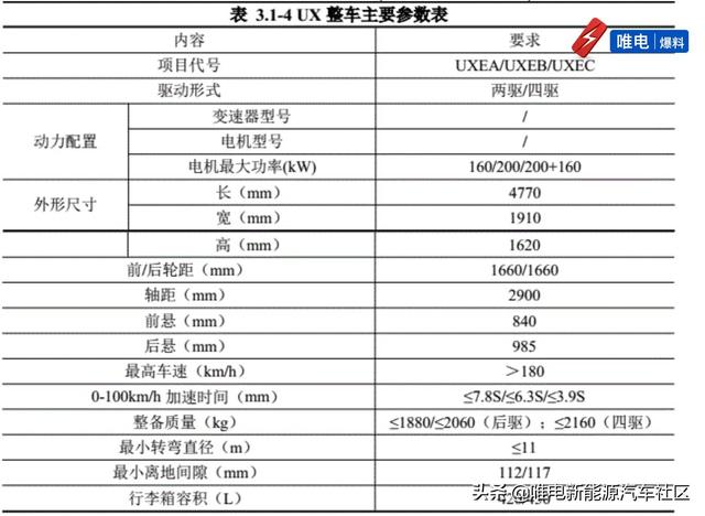 百公里加速3.4s？200km续航里程？比亚迪四款全新纯电动车解读