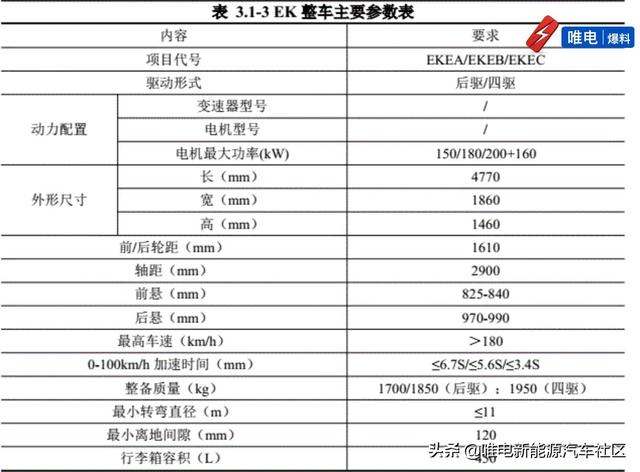 百公里加速3.4s？200km续航里程？比亚迪四款全新纯电动车解读