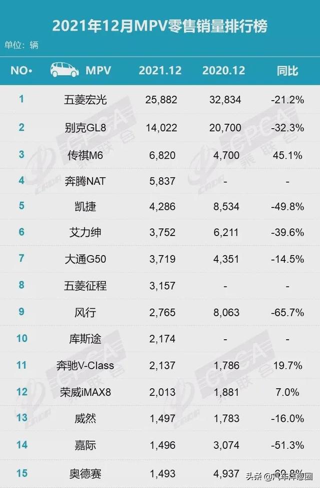 2022年买车别着急，这些车早晚会降价？