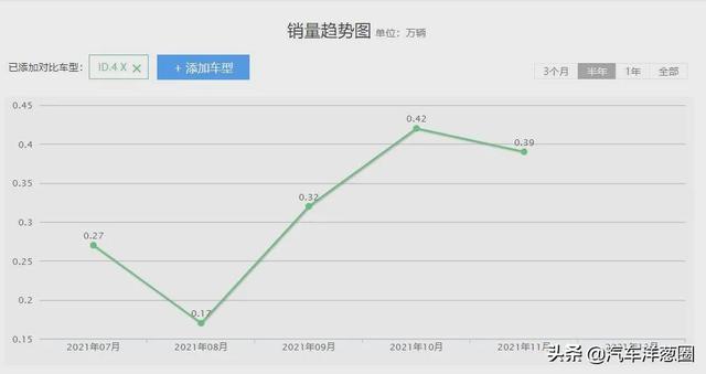 2022年买车别着急，这些车早晚会降价？